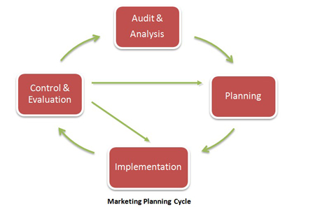 marketing-planning-cycle2.jpg